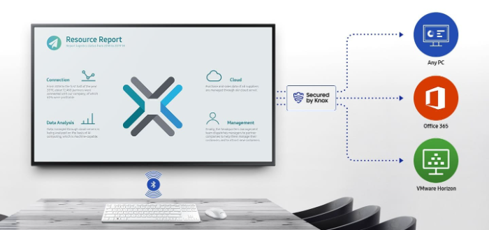 SAMSUNG commercial signage display screen in Bahrain by Nexcel computer Solutions